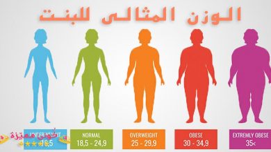 الوزن المثالي للمراة
